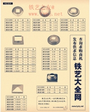 Wrought iron perforated parts